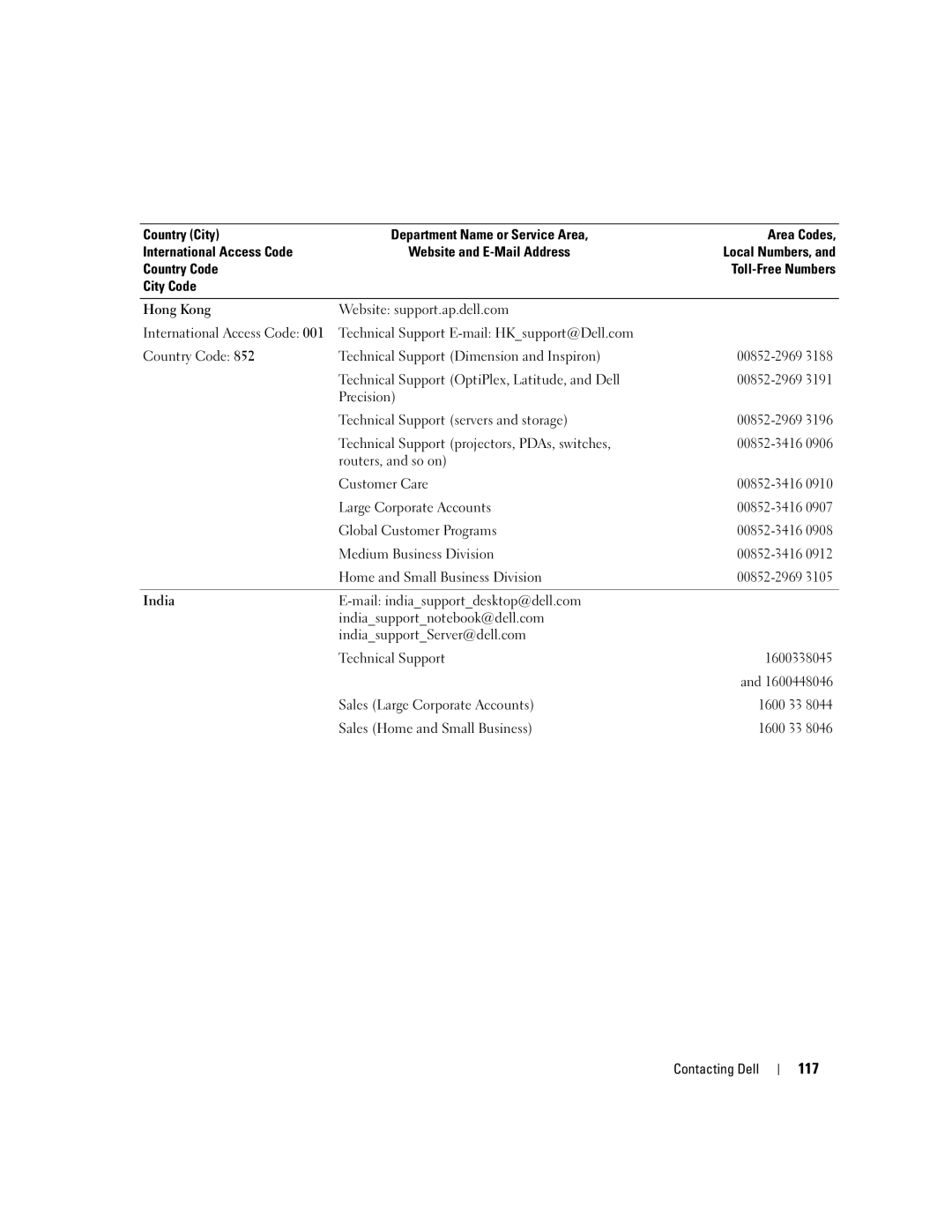 Dell 1501 owner manual 117 