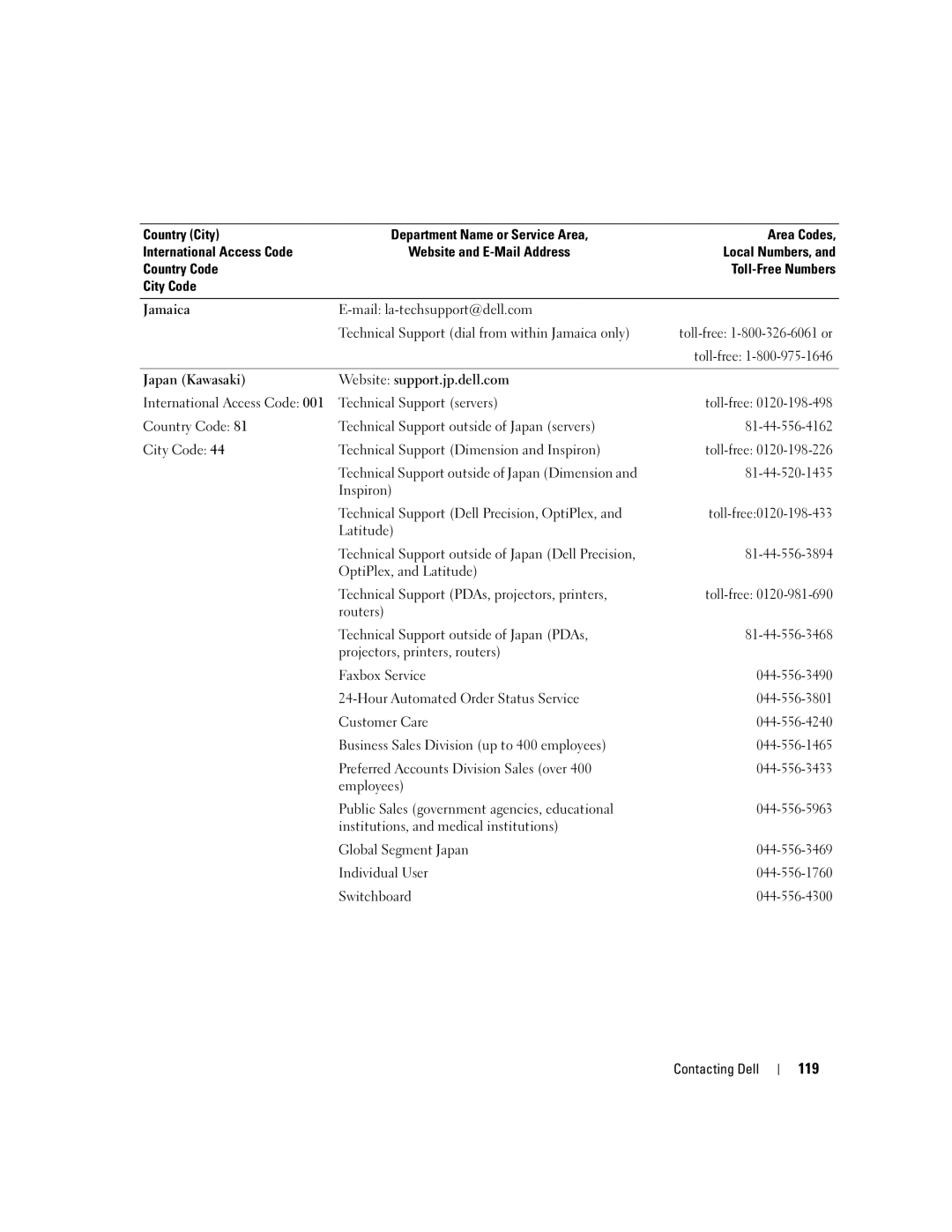 Dell 1501 owner manual 119 