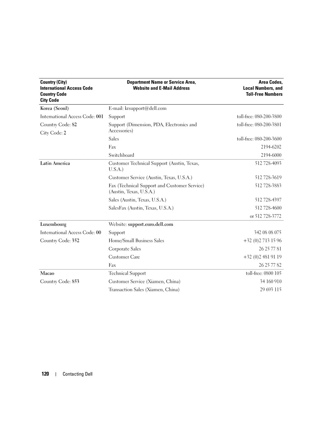 Dell 1501 owner manual 120 