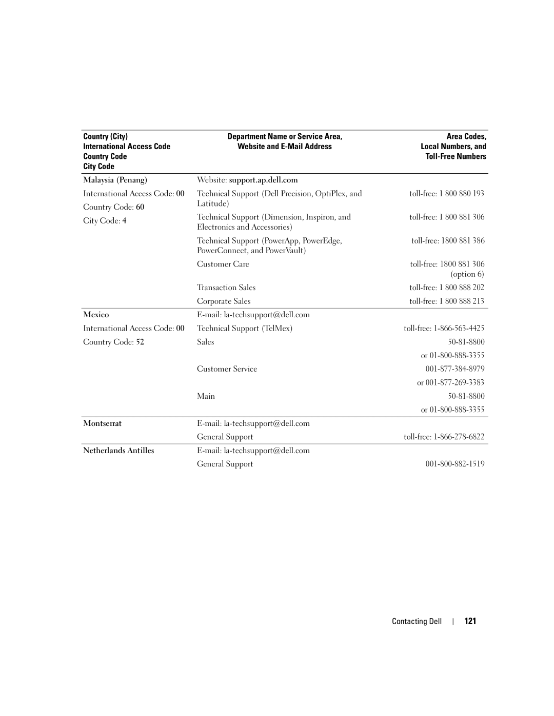 Dell 1501 owner manual 121 