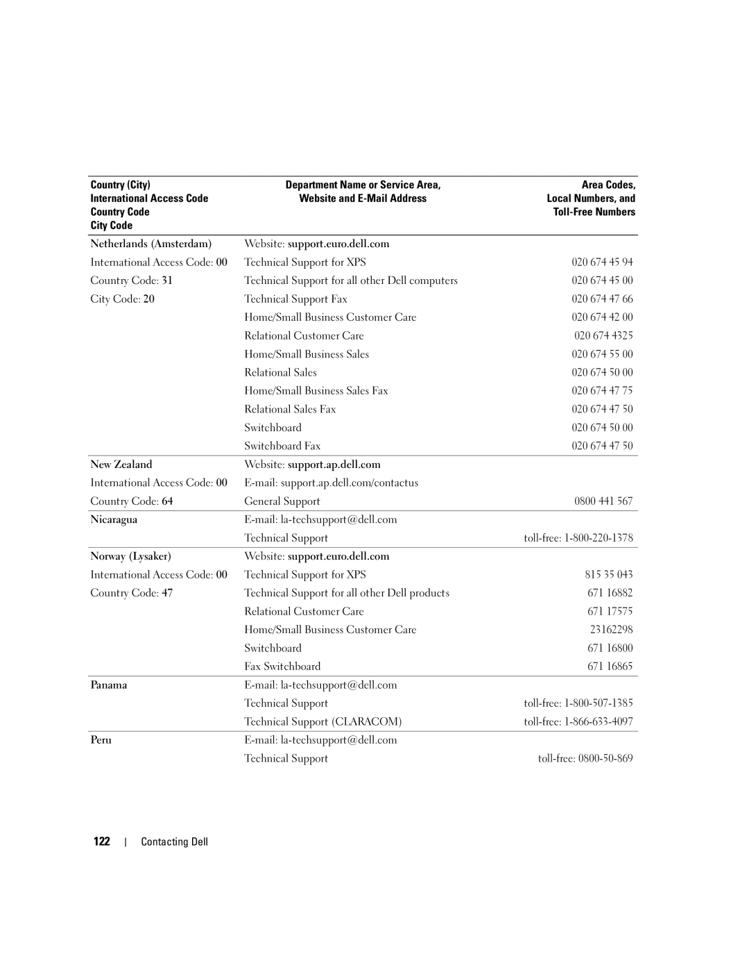 Dell 1501 owner manual 122 