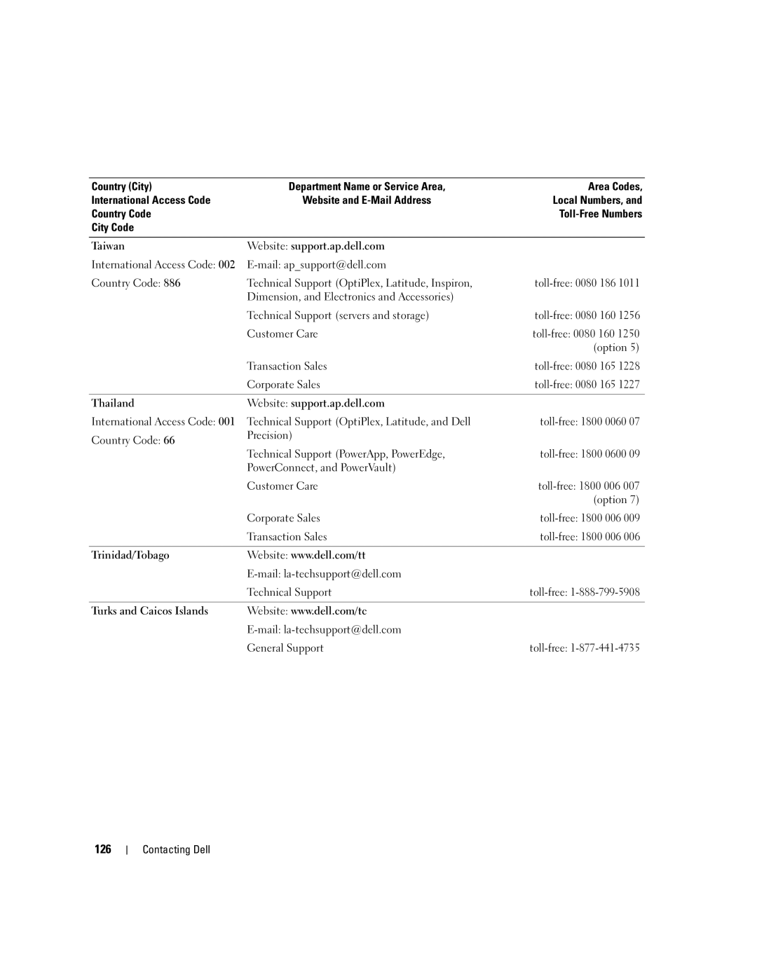 Dell 1501 owner manual 126 