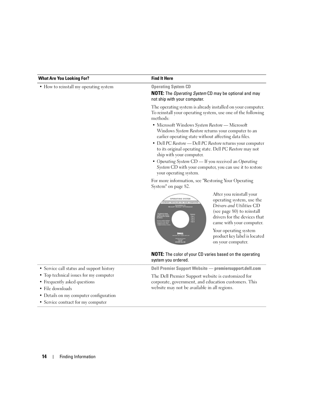 Dell 1501 Microsoft Windows System Restore Microsoft, Earlier operating state without affecting data files, File downloads 