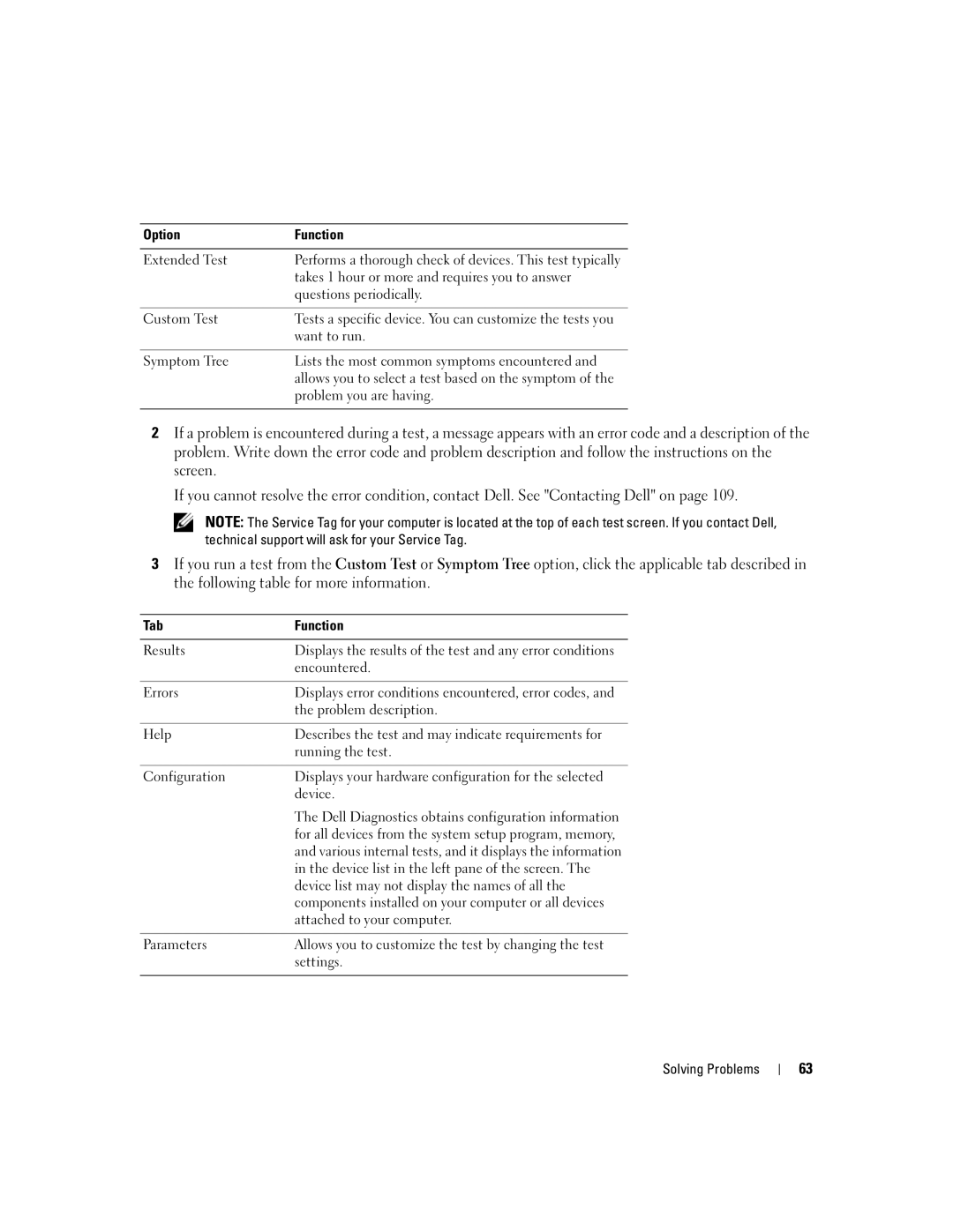 Dell 1501 owner manual Tab Function 