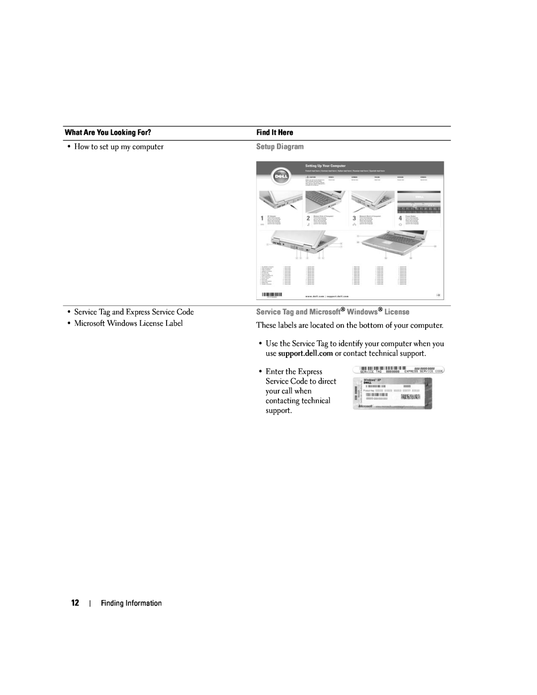 Dell 1501 owner manual Setup Diagram, Service Tag and Microsoft Windows License 