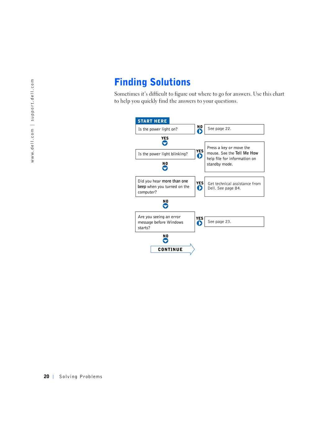 Dell 150D, 1N016 manual Solving Problems 