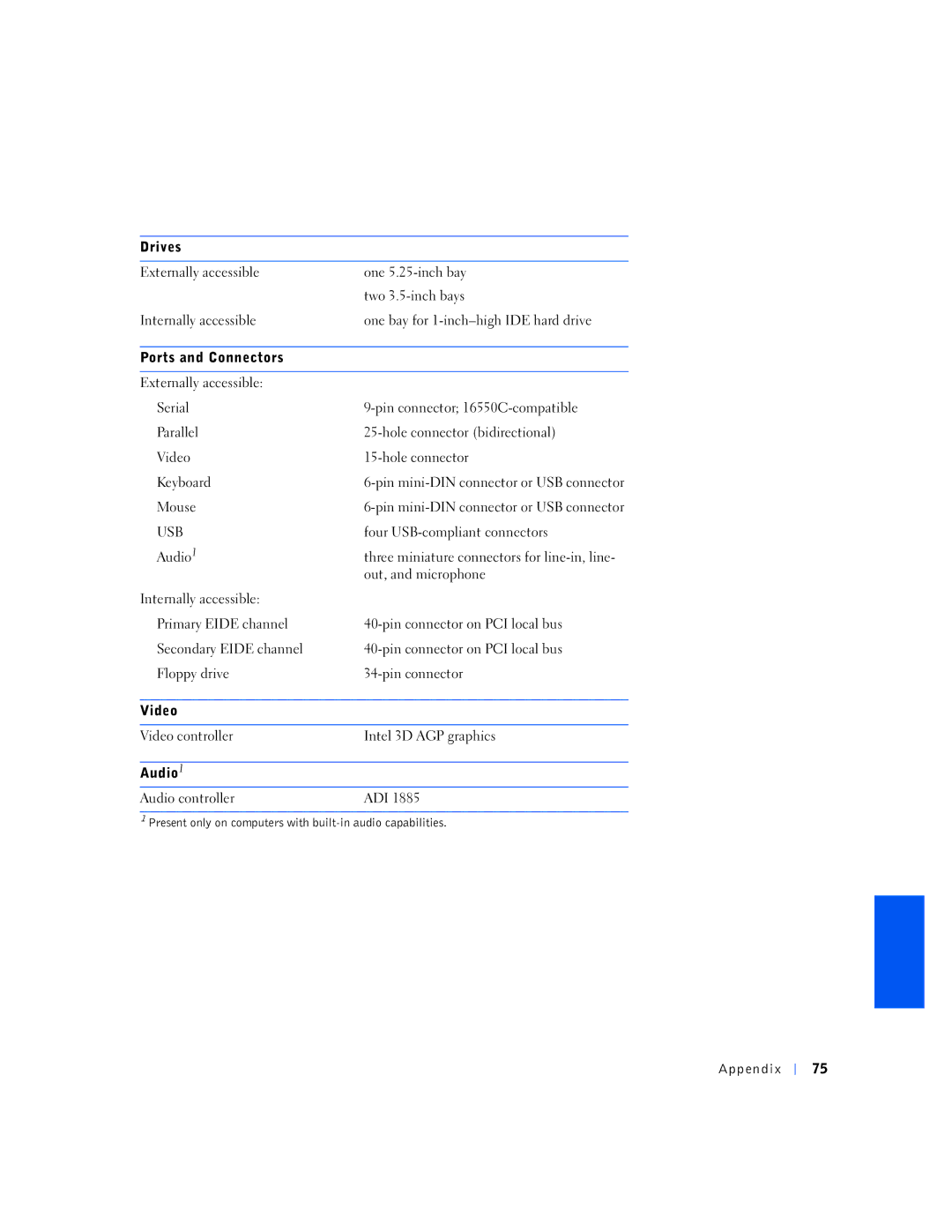 Dell 1N016, 150D manual Usb 