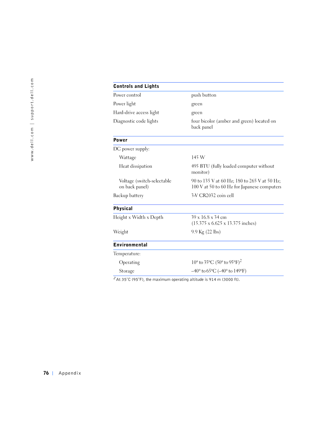 Dell 150D, 1N016 manual On back panel 