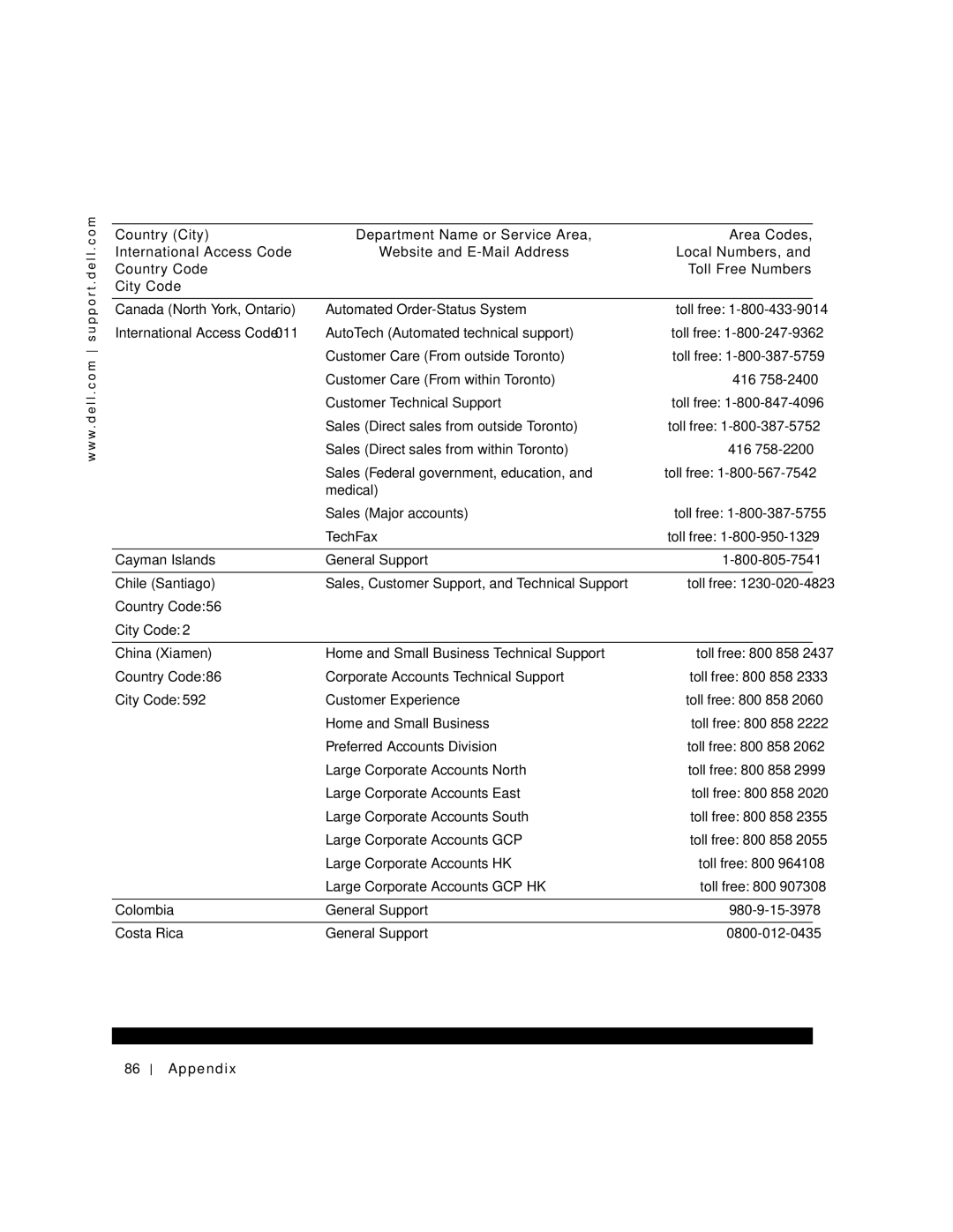 Dell 150D, 1N016 manual Customer Care From outside Toronto 