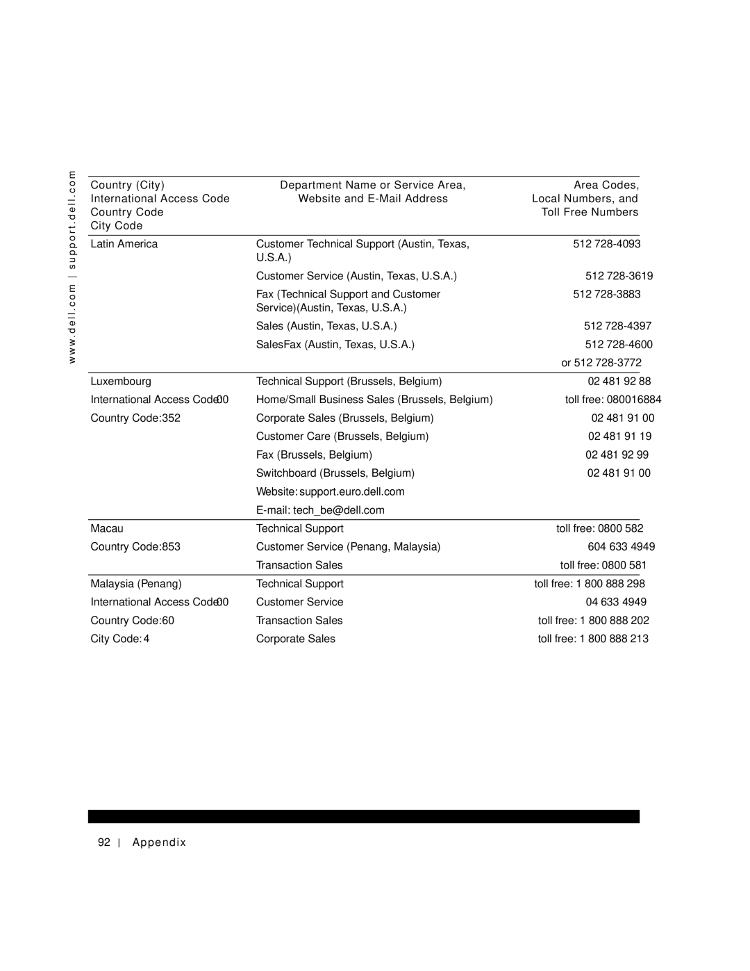 Dell 150D, 1N016 manual City Code Corporate Sales 