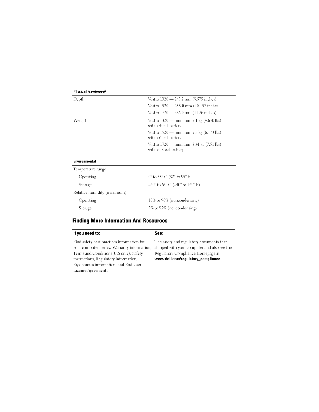 Dell 1320, 1520 manual Finding More Information And Resources, If you need to See 