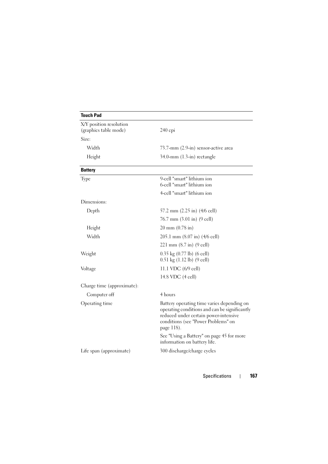 Dell 1526, 1525 owner manual 167 