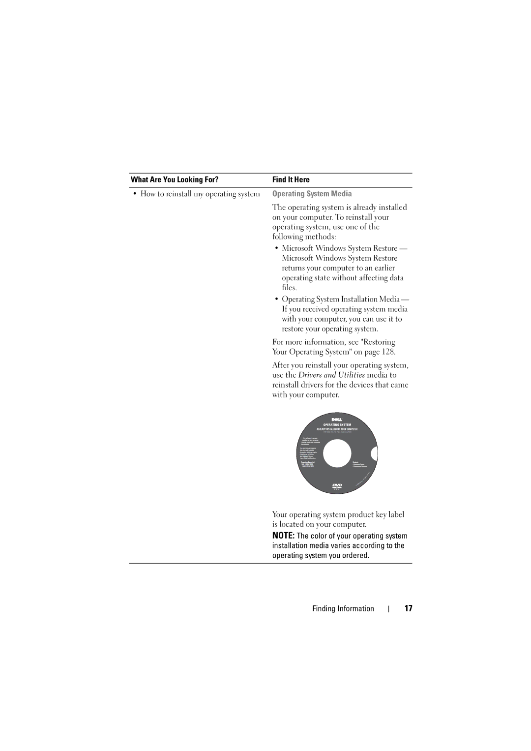 Dell 1526, 1525 owner manual Operating System Media 