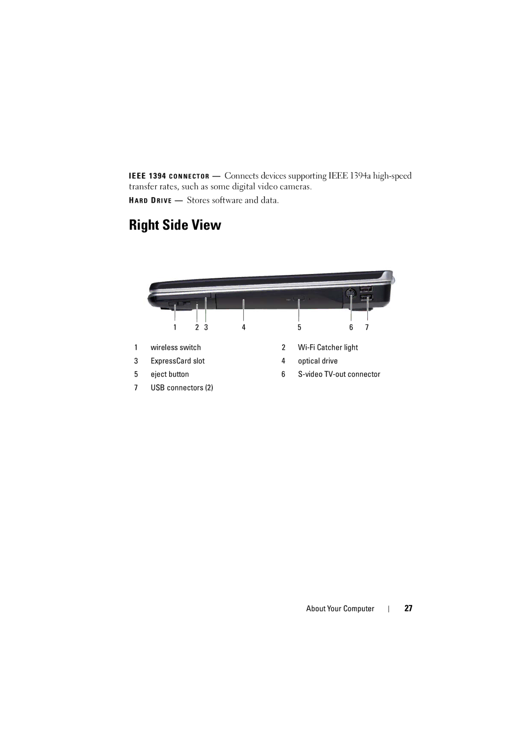 Dell 1526, 1525 owner manual Right Side View, USB connectors About Your Computer 