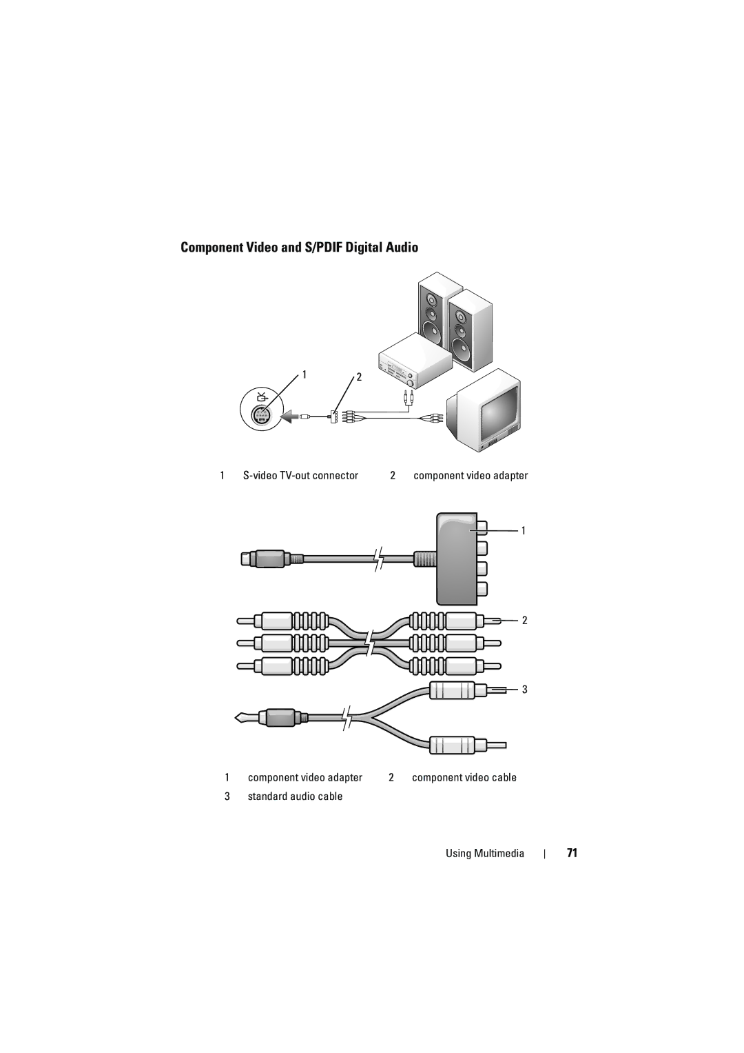 Dell 1526, 1525 owner manual Component Video and S/PDIF Digital Audio 