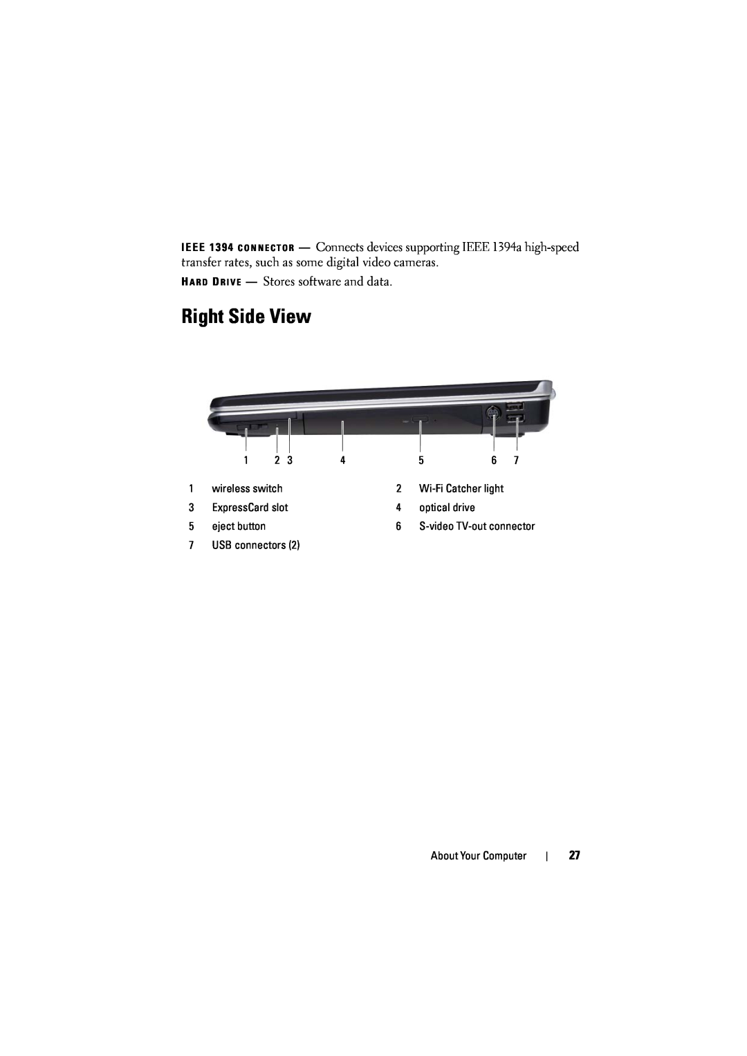 Dell 1526, 1525 owner manual Right Side View, H A R D D R I V E - Stores software and data 