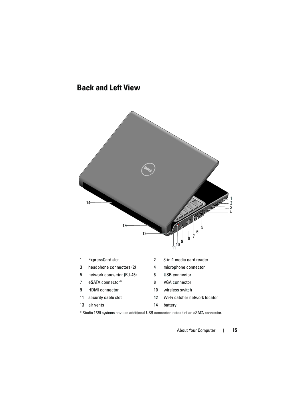 Dell 1536, 1535 manual Back and Left View 