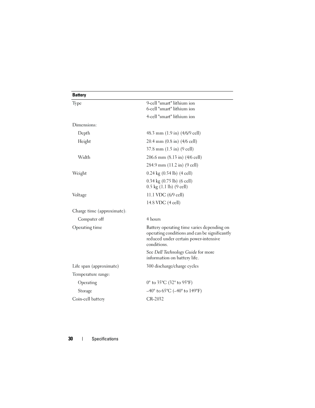 Dell 1535, 1536 manual Reduced under certain power-intensive 