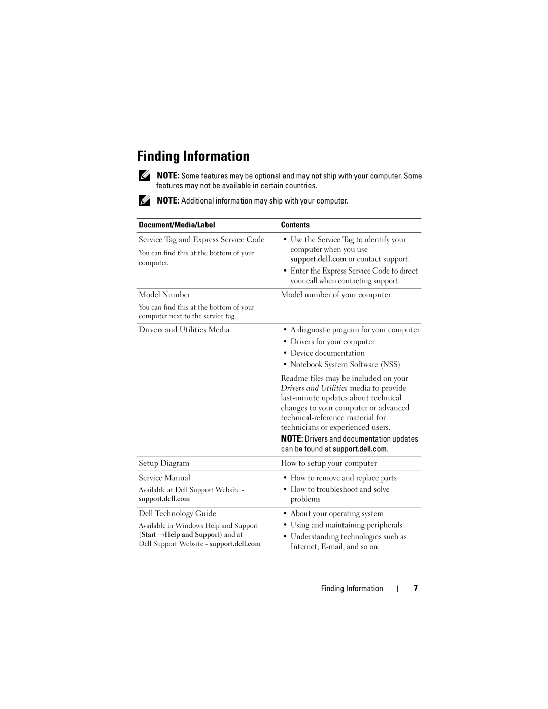 Dell 1536, 1535 manual Finding Information, Using and maintaining peripherals 