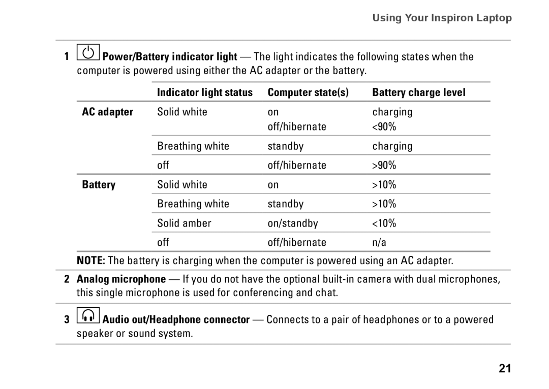 Dell 1546, P02F001, 0F2GGFA00 setup guide Indicator light status, Battery charge level, AC adapter 