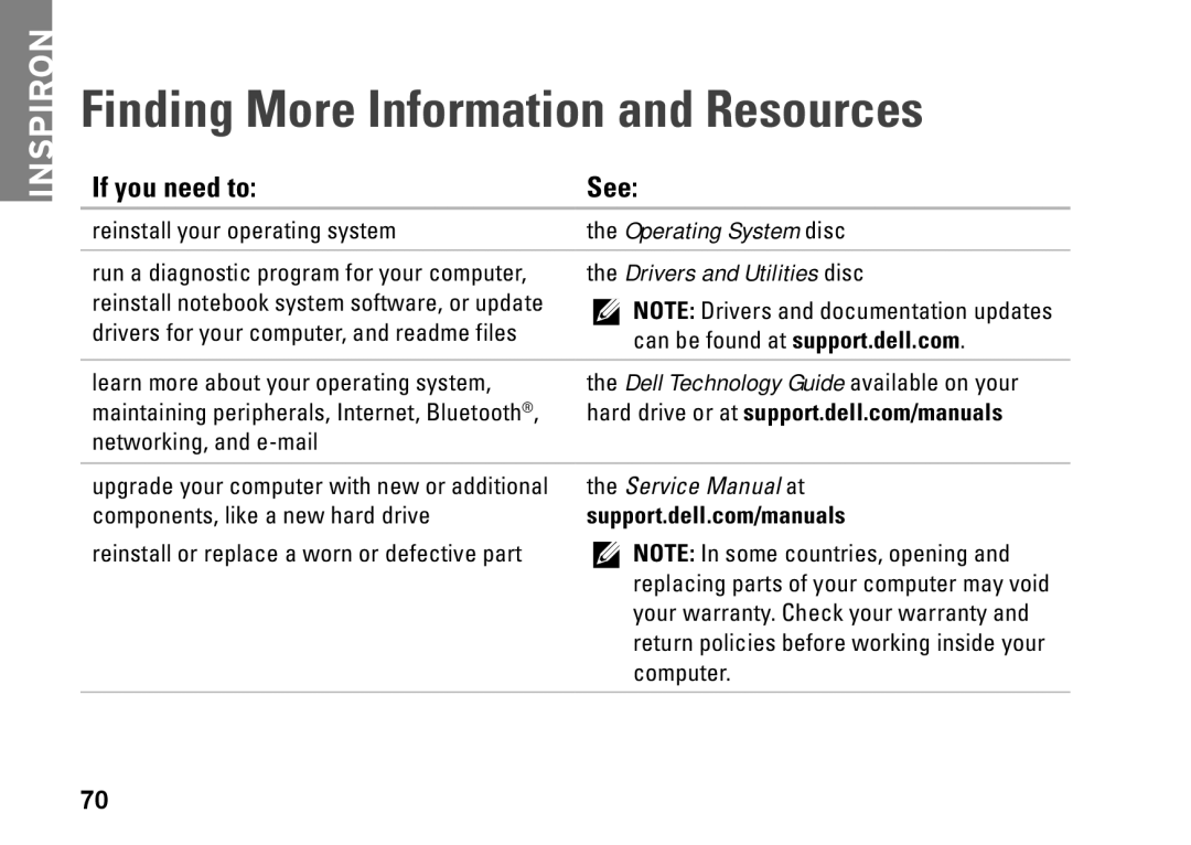 Dell P02F001, 1546, 0F2GGFA00 setup guide Finding More Information and Resources, If you need to See 