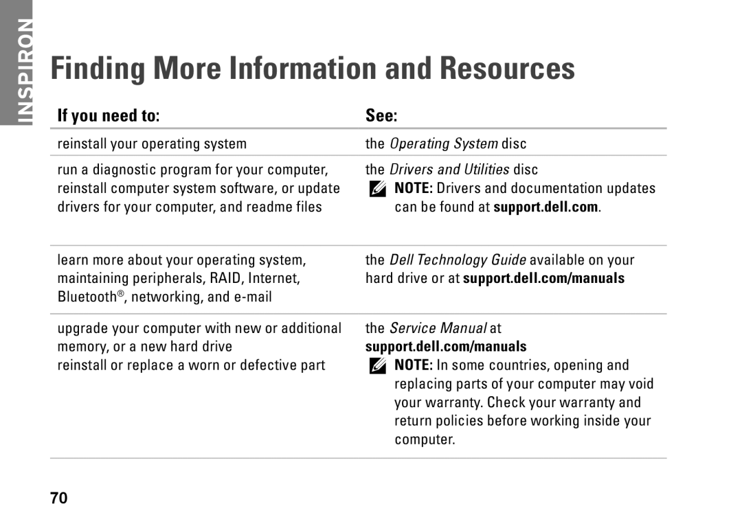 Dell 1564, 8X93C, P08F001, P08F series setup guide Finding More Information and Resources, If you need to See 