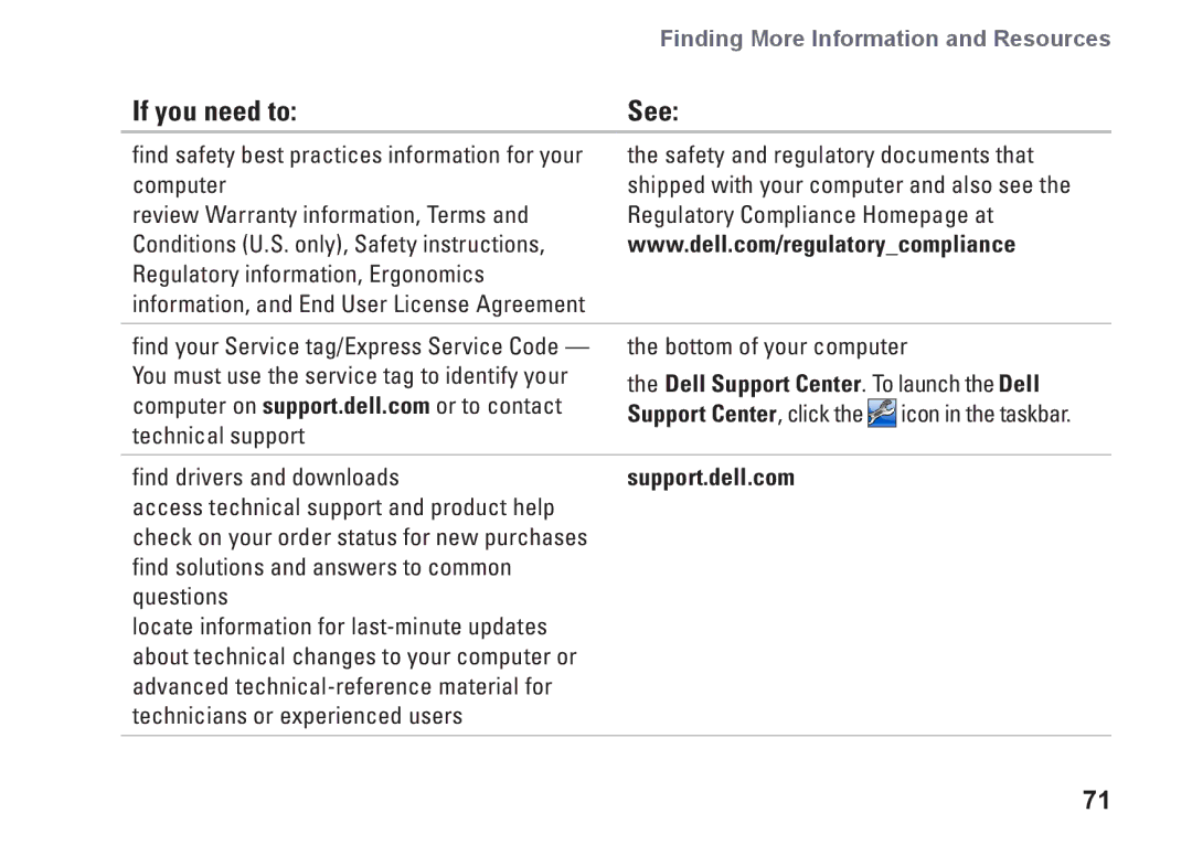 Dell 8X93C, 1564, P08F001, P08F series setup guide If you need to, Dell Support Center. To launch the Dell 