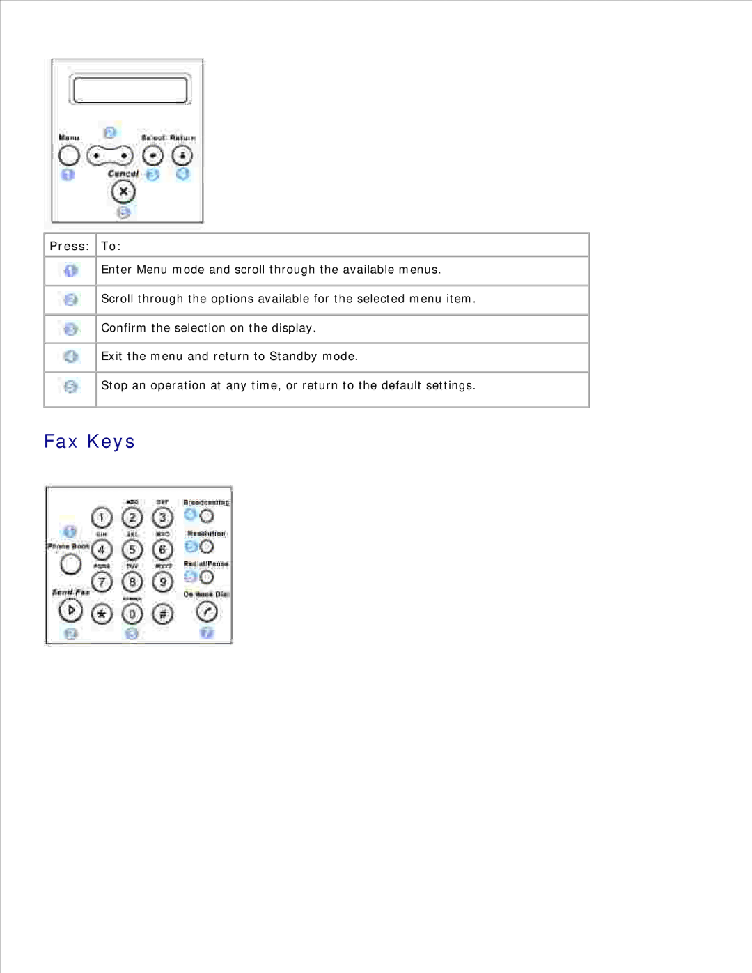 Dell 1600n manual Fax Keys 