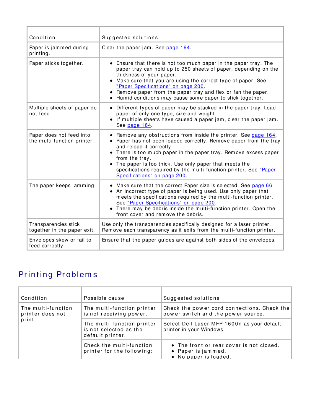 Dell 1600n manual Printing Problems, Condition 