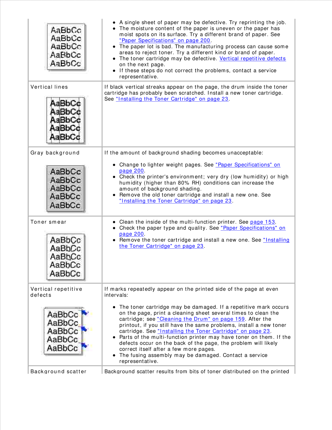 Dell 1600n manual Vertical lines Gray background, Toner smear Vertical repetitive defects Background scatter 