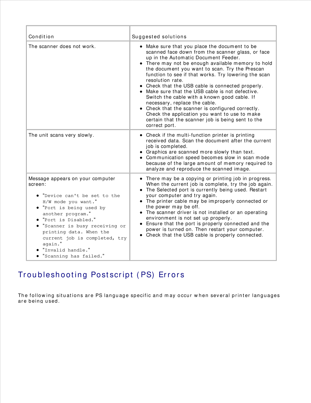 Dell 1600n manual Troubleshooting Postscript PS Errors 