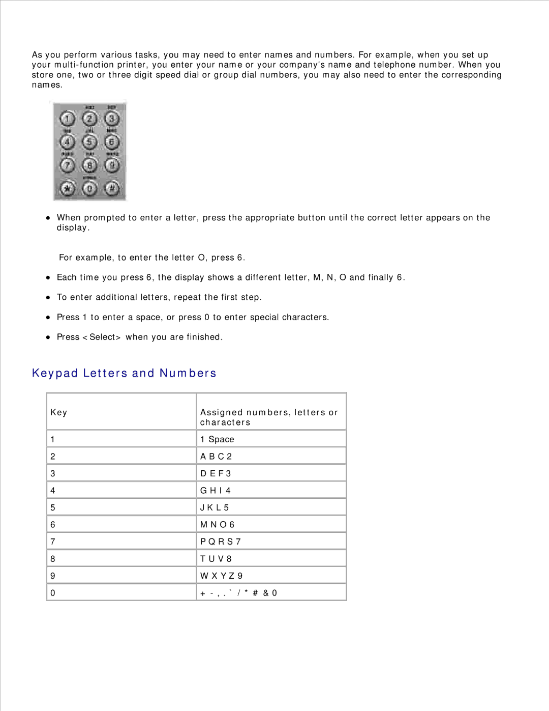 Dell 1600n manual Keypad Letters and Numbers, Key Assigned numbers, letters or Characters 