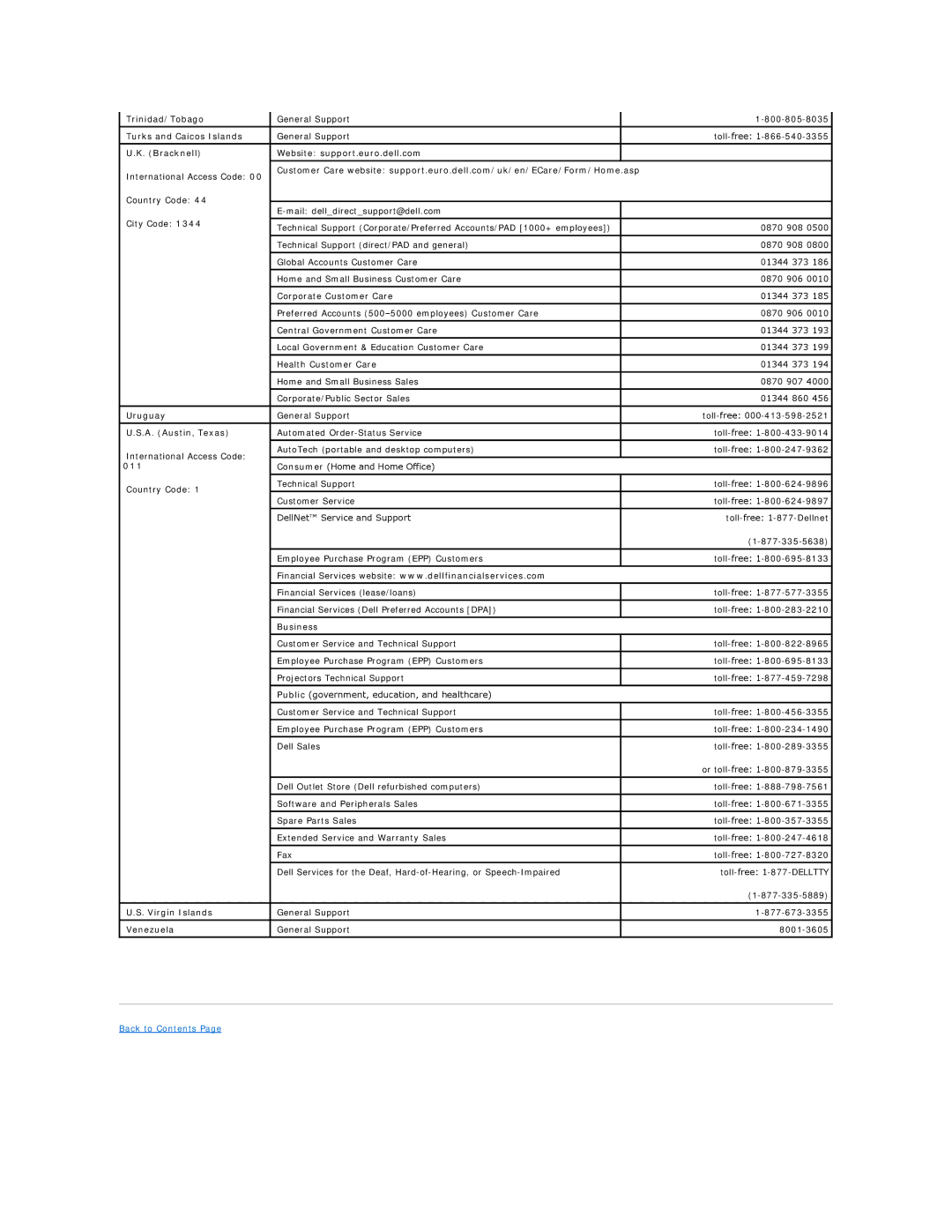 Dell 1600SC Trinidad/Tobago, Turks and Caicos Islands, Bracknell Website support.euro.dell.com, Uruguay, A. Austin, Texas 