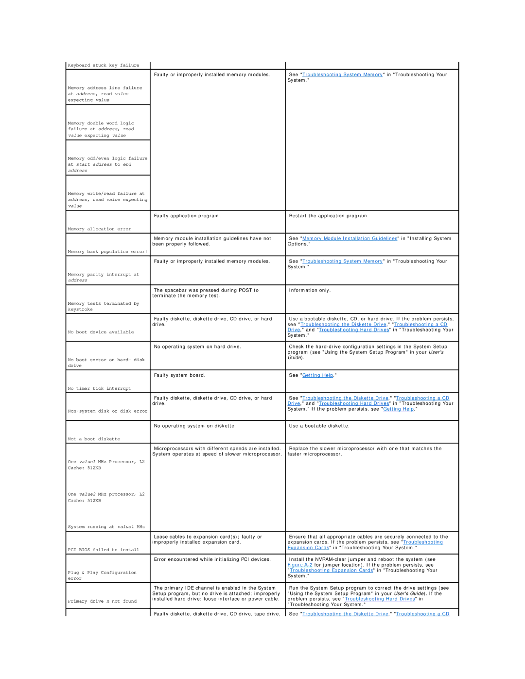 Dell 1600SC manual Guide 