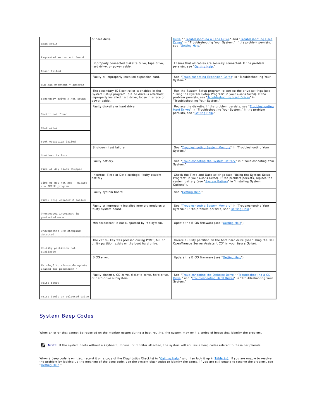 Dell 1600SC manual System Beep Codes 