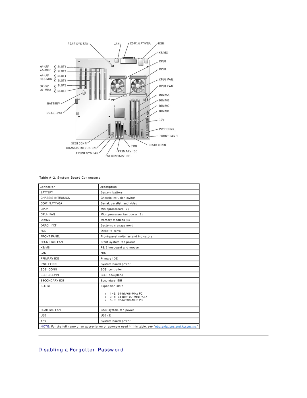 Dell 1600SC manual Disabling a Forgotten Password, Table A-2. System Board Connectors, Connector Description 