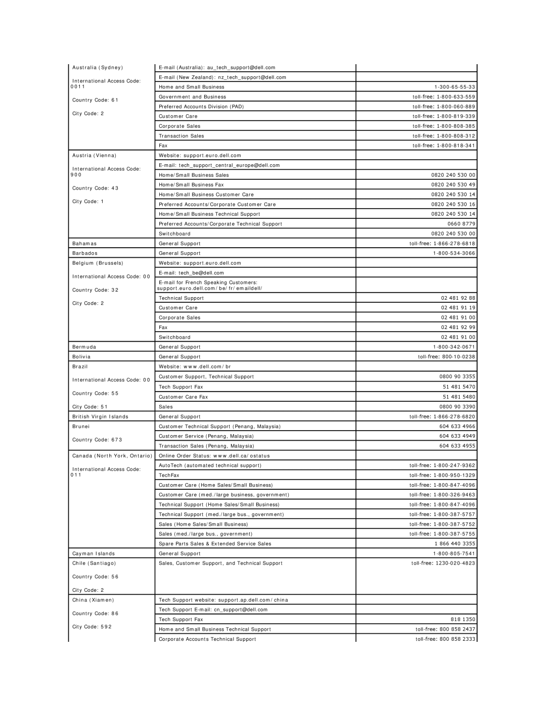 Dell 1600SC Australia Sydney, 0011, Austria Vienna Website support.euro.dell.com, 900, Bahamas, Barbados, Bermuda, Bolivia 
