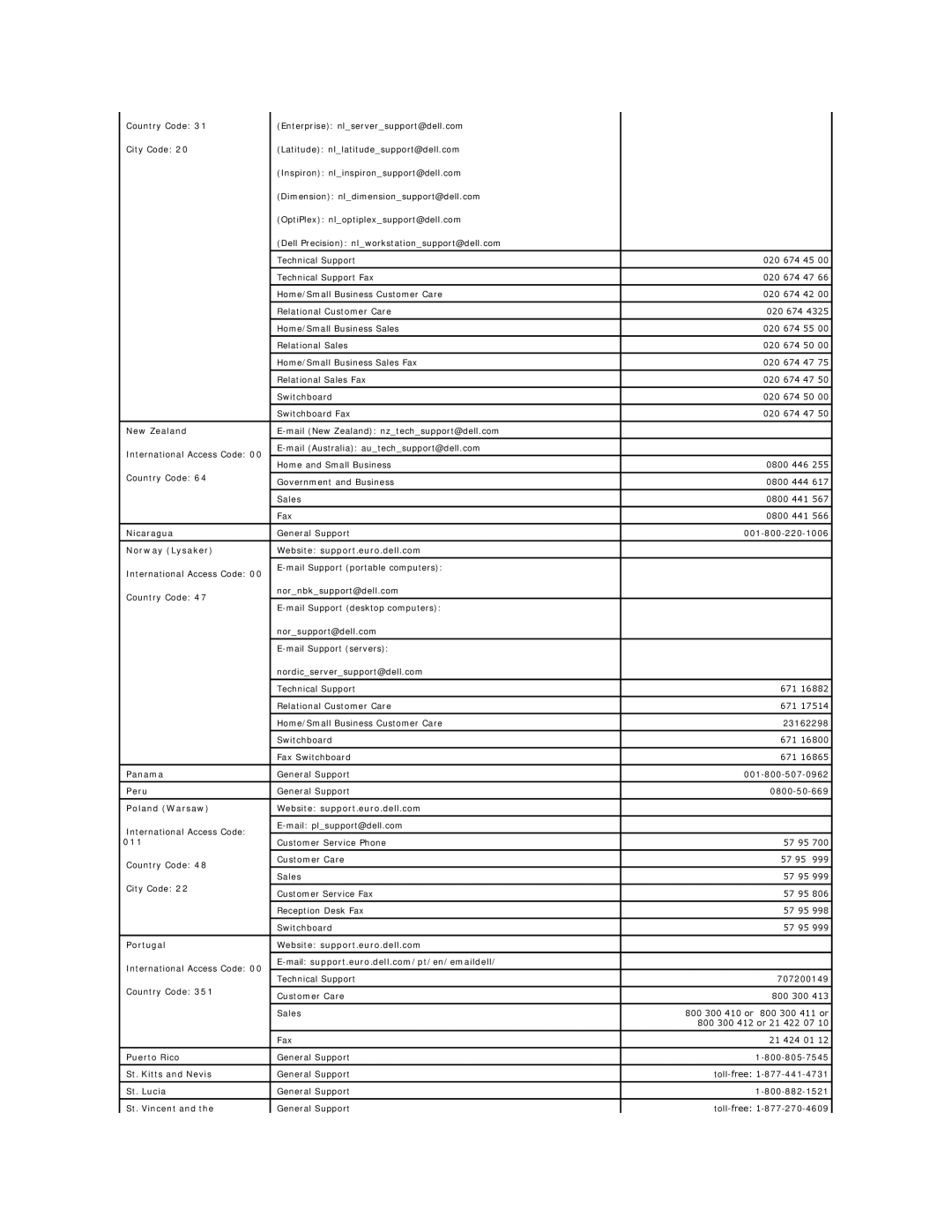 Dell 1600SC New Zealand, Nicaragua, Norway Lysaker Website support.euro.dell.com, Panama, Peru, Puerto Rico, St. Lucia 