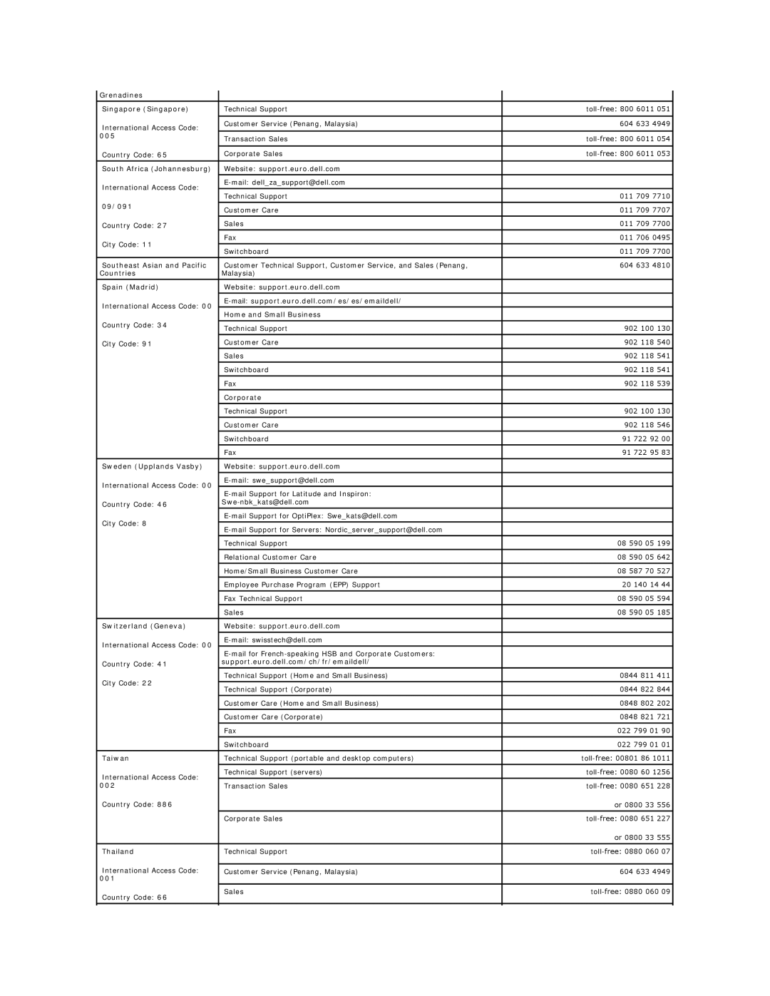 Dell 1600SC Grenadines Singapore Singapore, 005, South Africa Johannesburg Website support.euro.dell.com, 09/091, Taiwan 