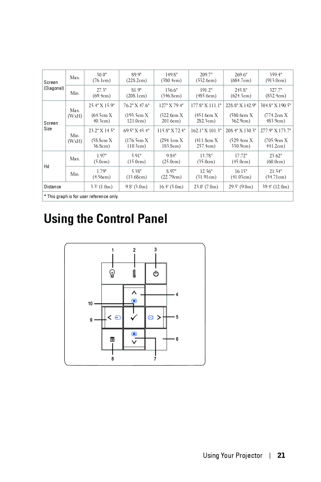 Dell 1609WX manual Using the Control Panel, Screen 