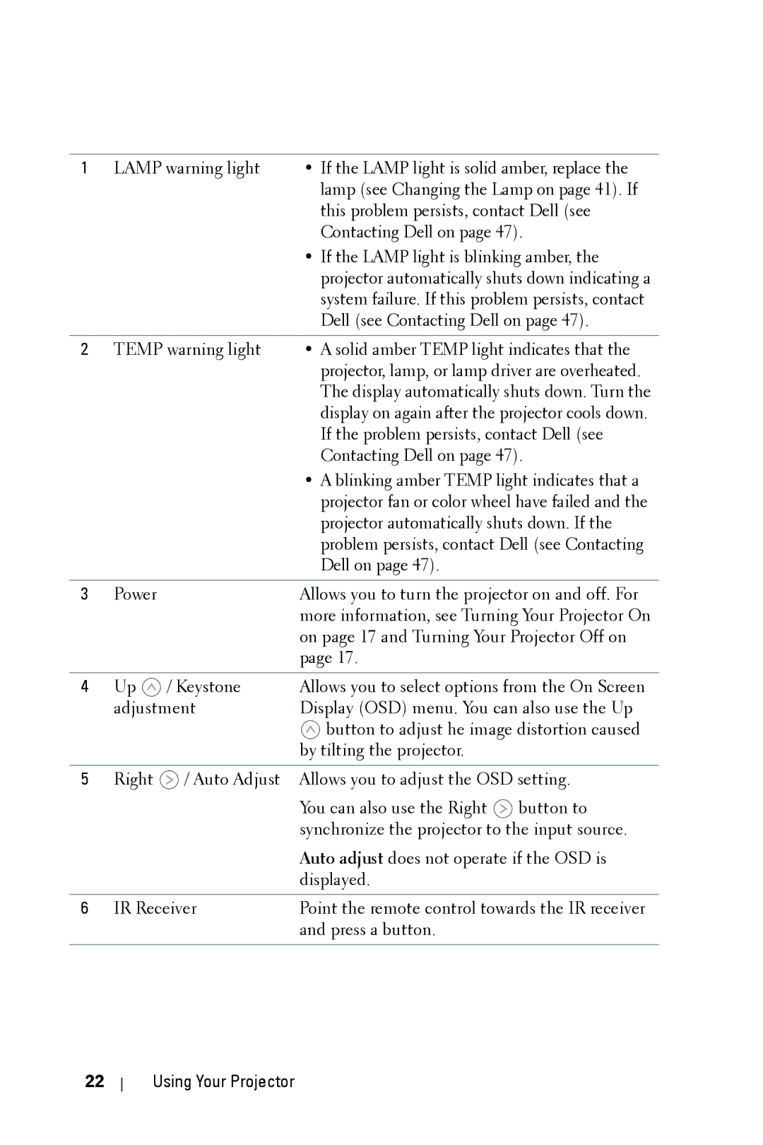 Dell 1609WX manual Using Your Projector 