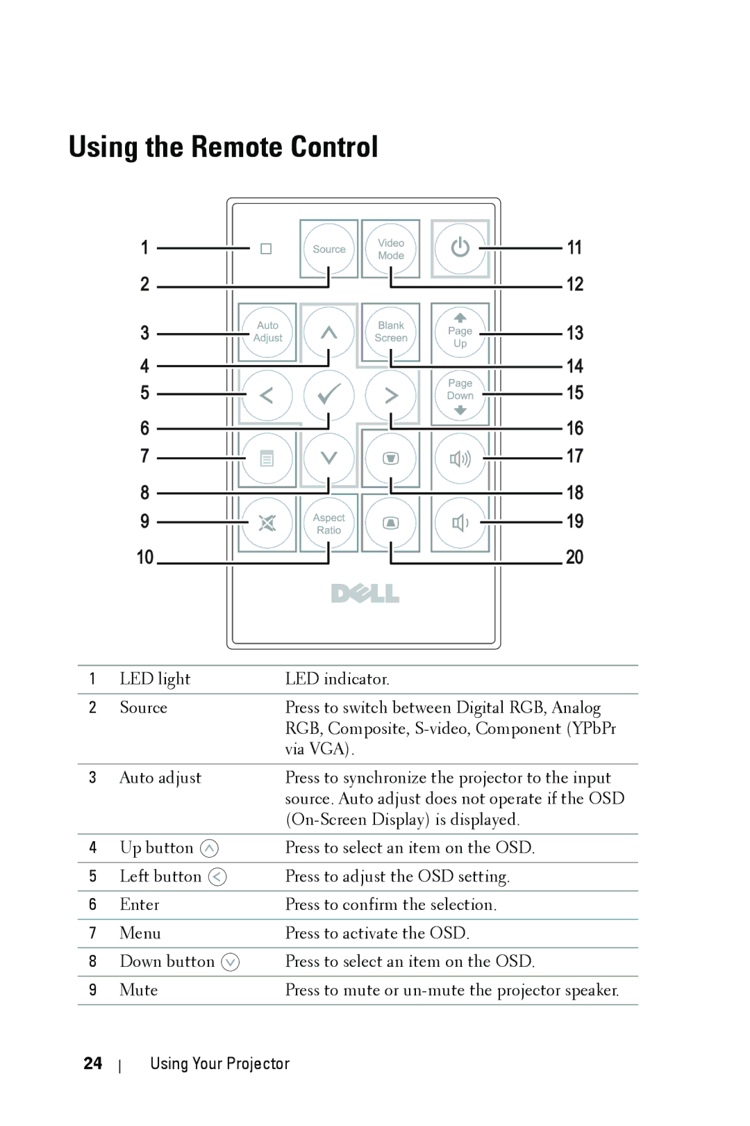 Dell 1609WX manual Using the Remote Control 