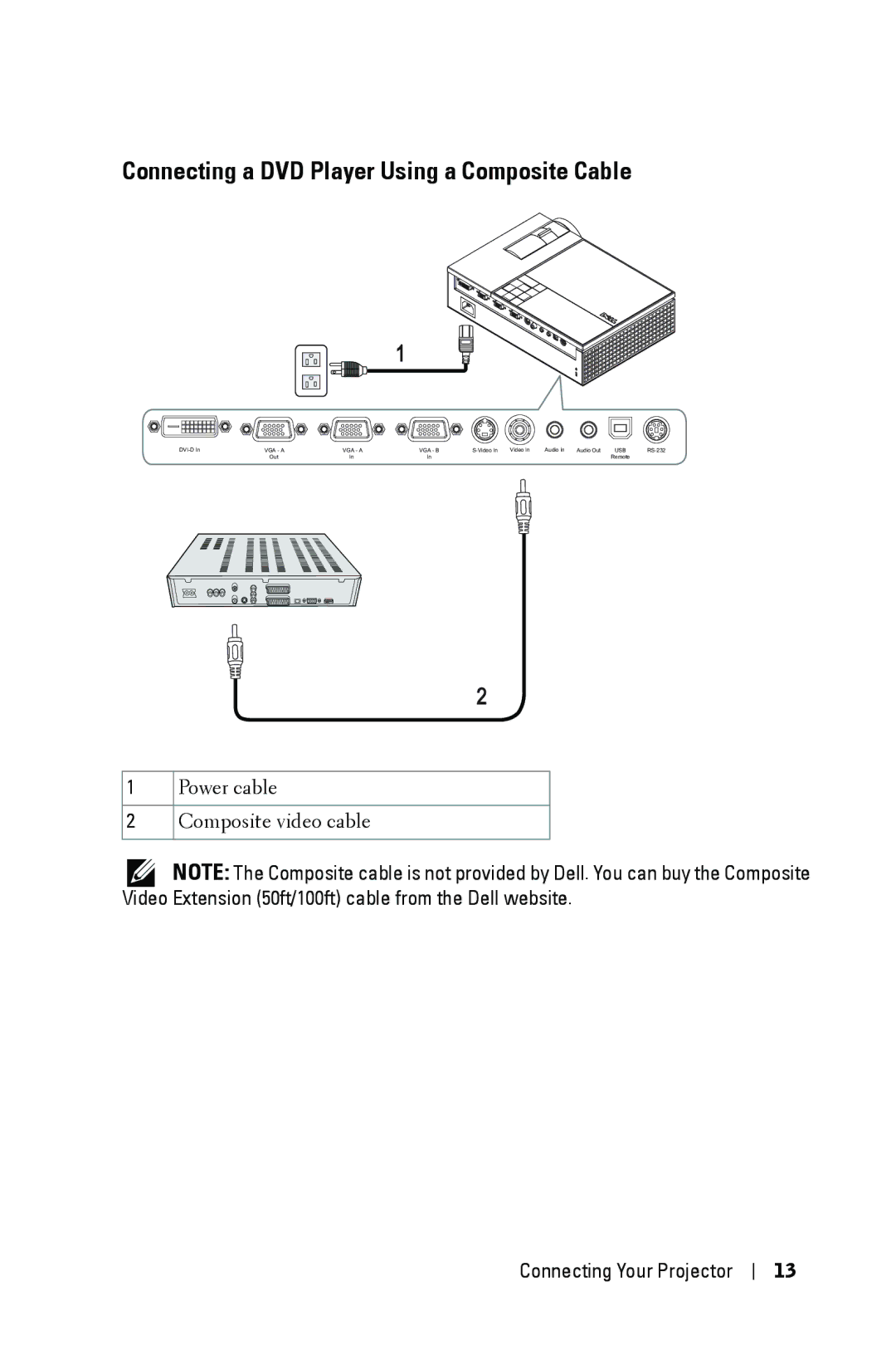 Dell 1609WX manual Connecting a DVD Player Using a Composite Cable 