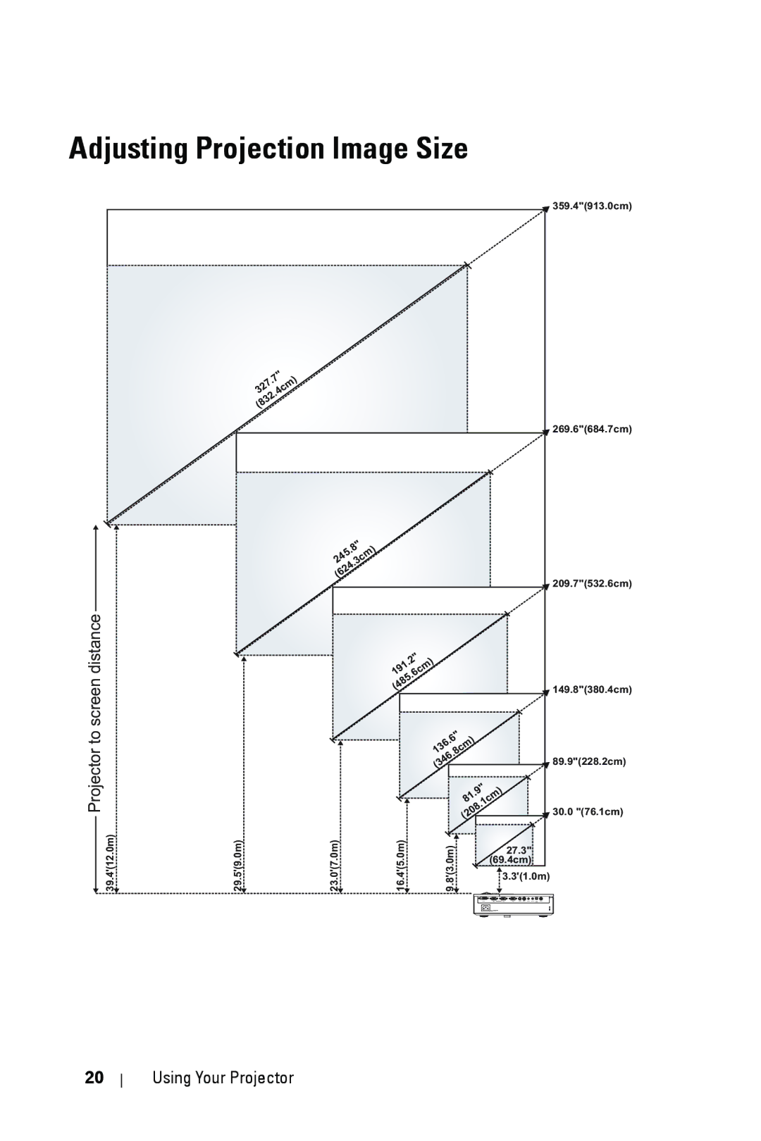 Dell 1609WX manual Adjusting Projection Image Size, Projectorto screen distance 