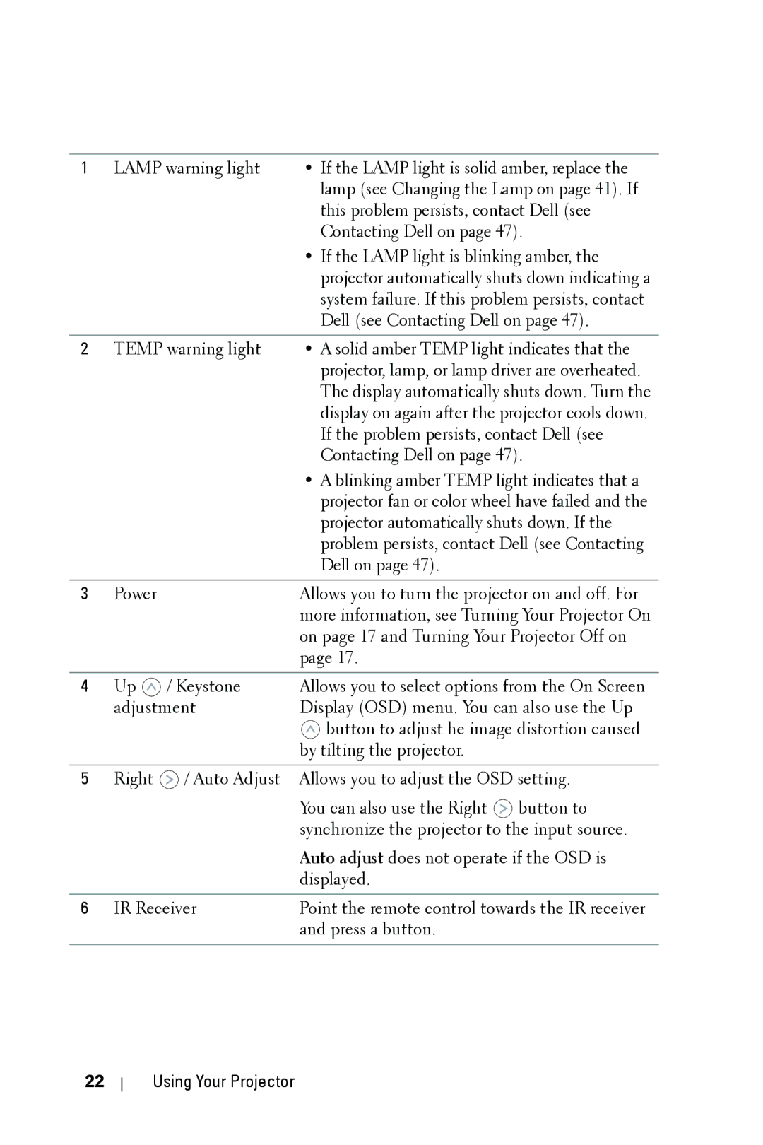 Dell 1609WX manual Using Your Projector 