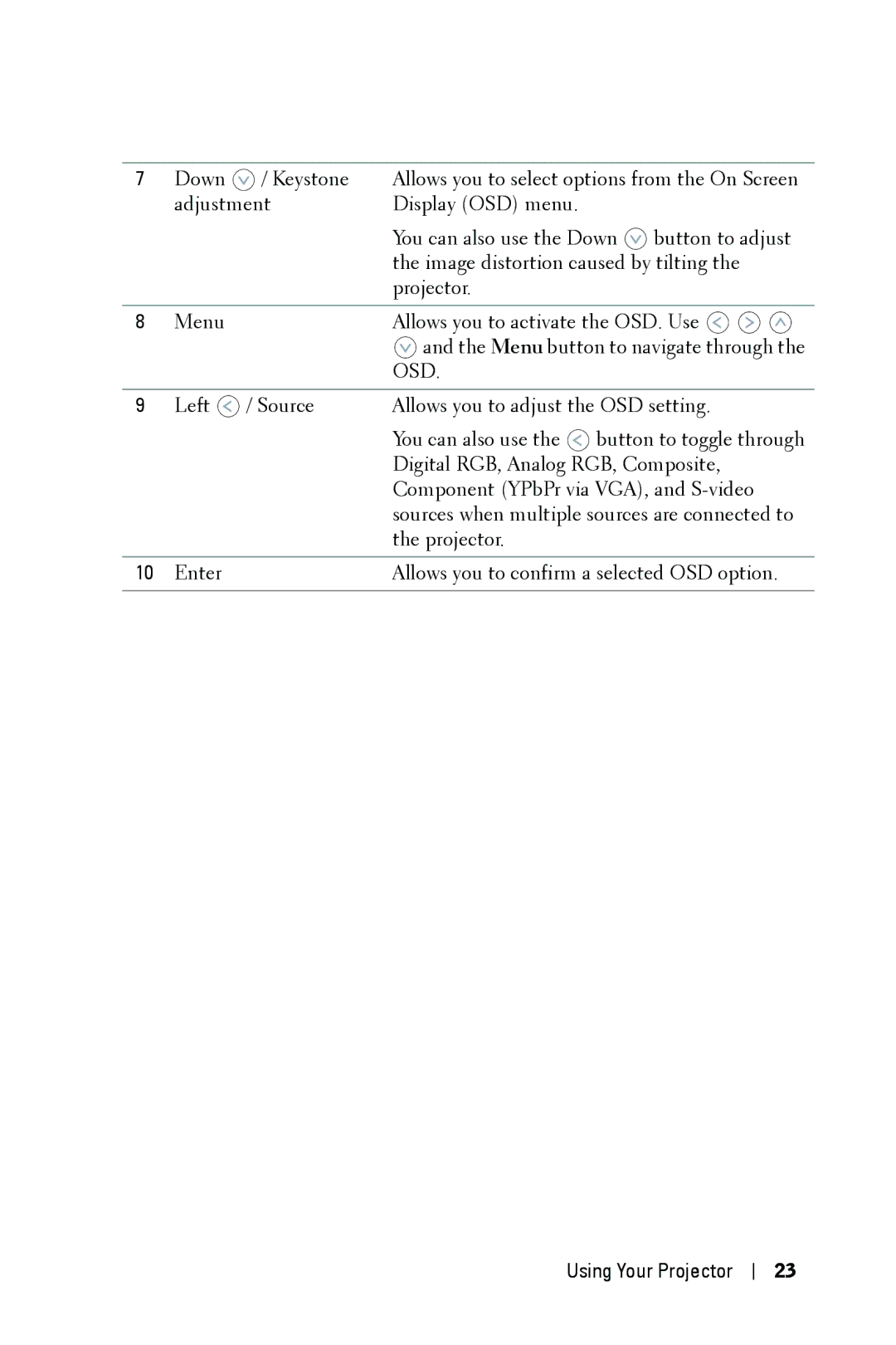 Dell 1609WX manual Osd 