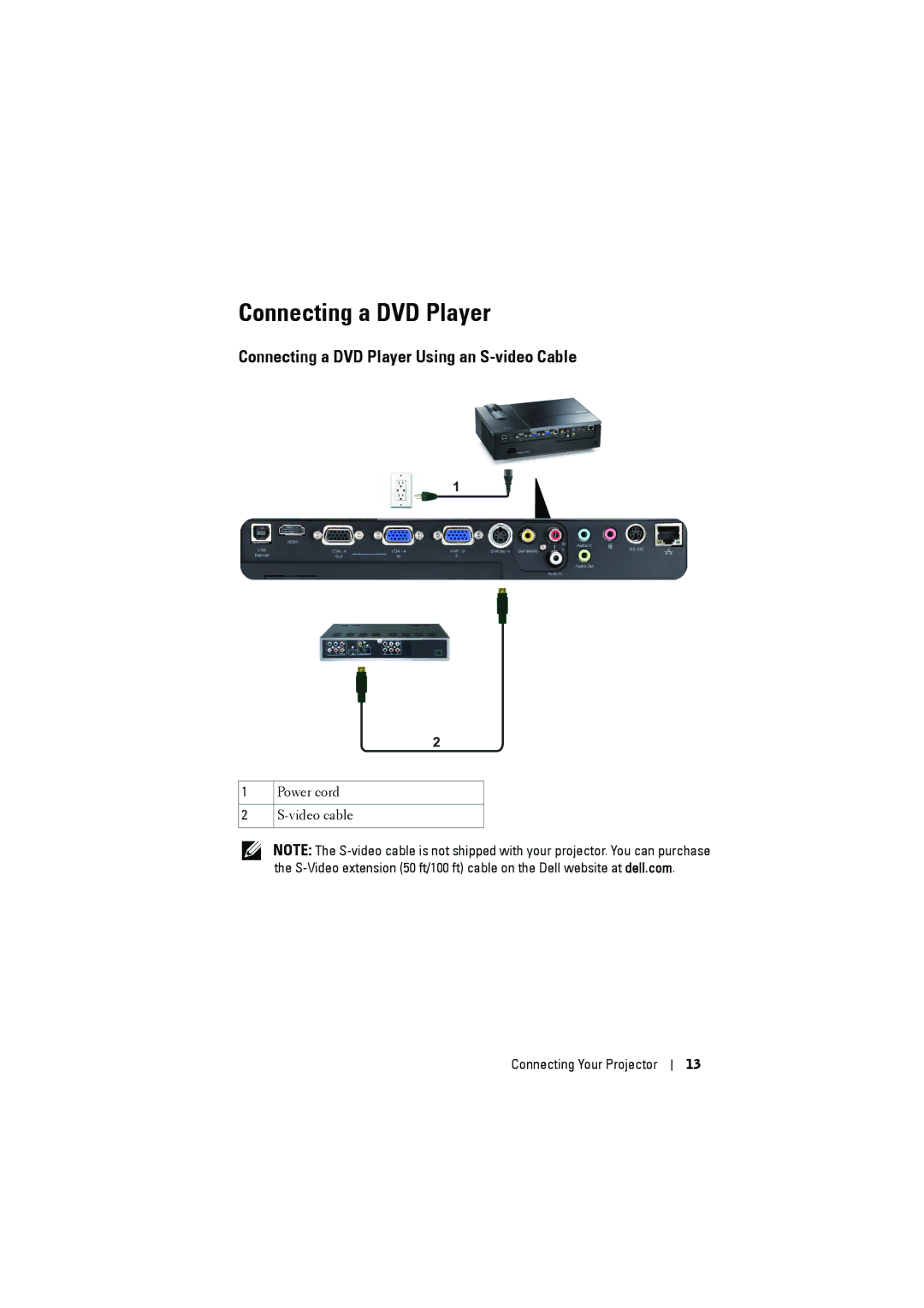 Dell 1610HD manual Connecting a DVD Player Using an S-video Cable 