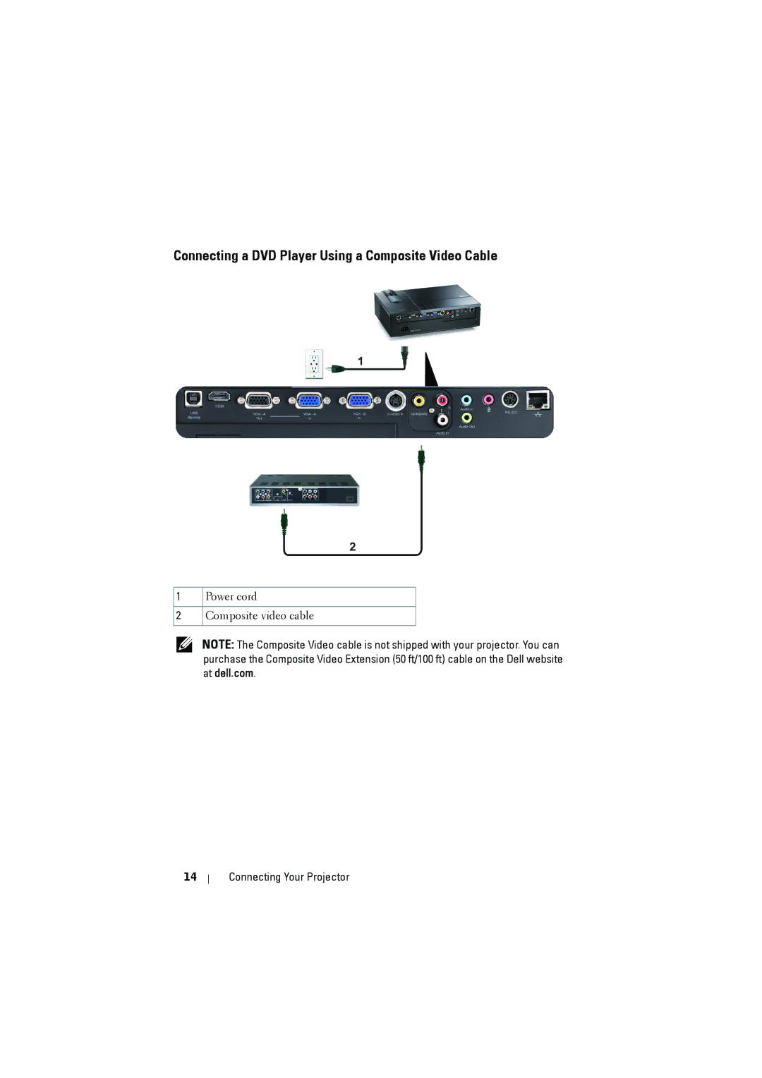 Dell 1610HD manual Connecting a DVD Player Using a Composite Video Cable 