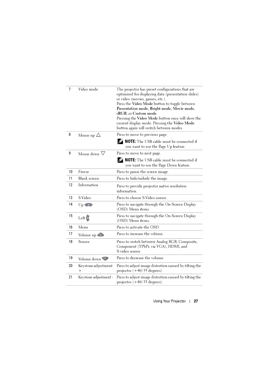 Dell 1610HD manual Presentation mode, Bright mode, Movie mode 