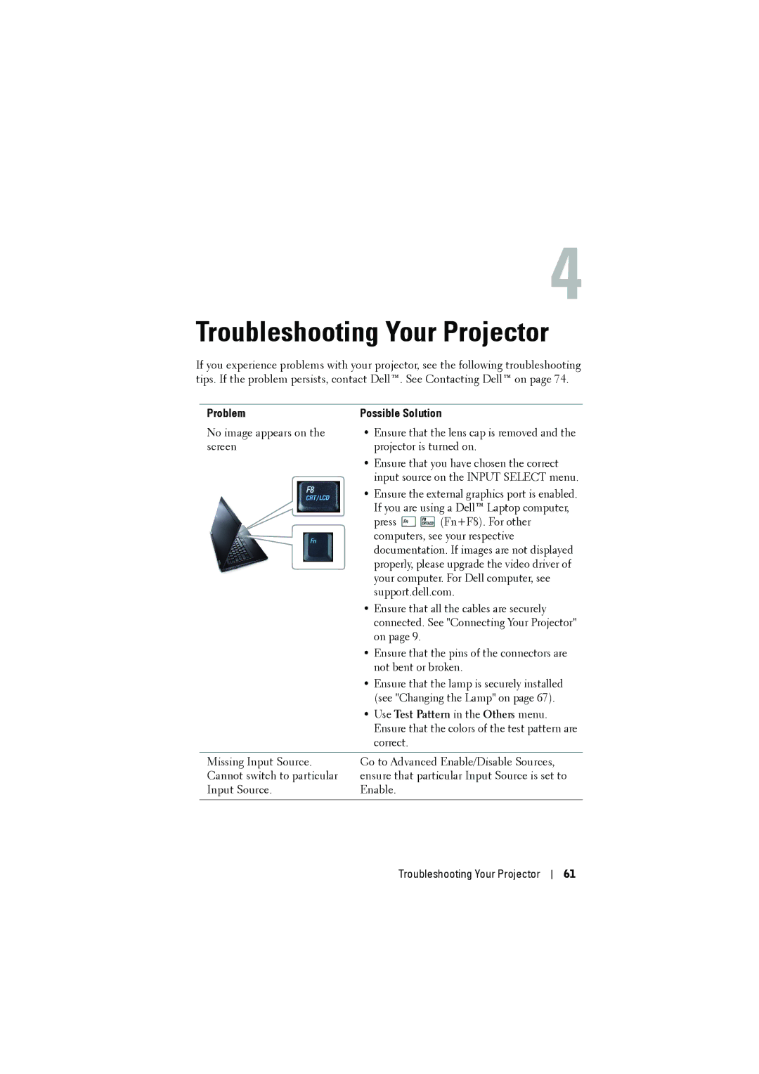 Dell 1610HD manual Troubleshooting Your Projector, Problem Possible Solution 